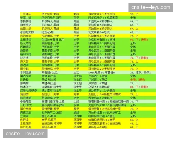 日本阵容深度考验：旅欧球员数量优势与淘汰赛轮换策略